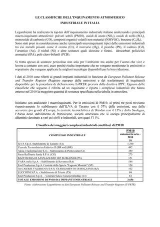 Legambiente Malaria Industriale Pdf