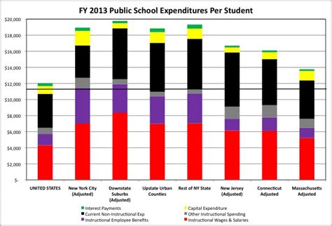 room  census bureau education finance data fy