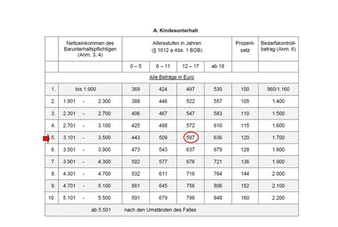 Kindesunterhalt Berechnung mit Düsseldorfer Tabelle BERATUNG DE