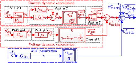 Simplified Pcc Voltage Feed Forward Control For Passivitating Both