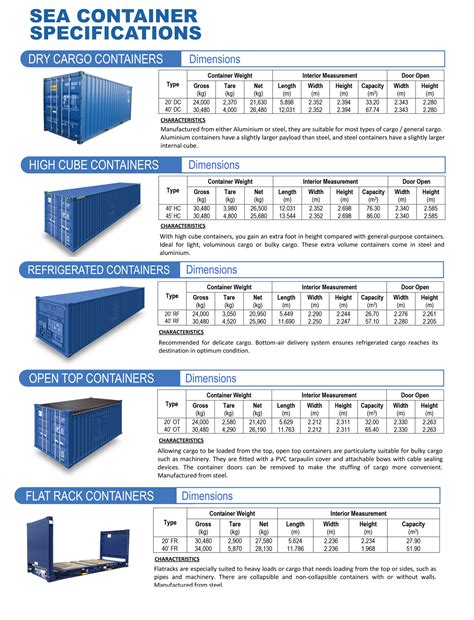 Shipping Containers Cbf International Logistics Co Ltd