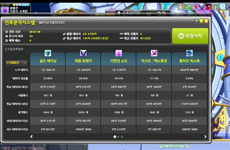 메이플스토리 인벤 극딜 떡상한 데벤 점유율 메이플스토리 인벤 자유게시판 구