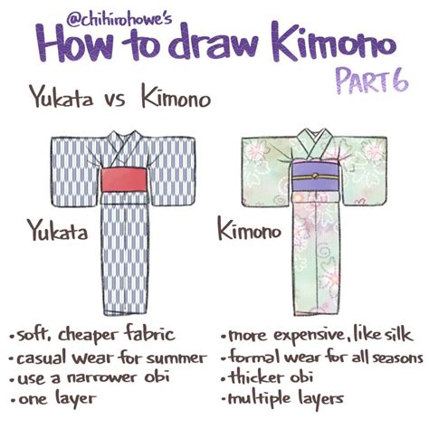 How To Draw Traditional Japanese Clothing Wacom Blog