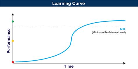 learning-curve6.gif | UNESCO UIS