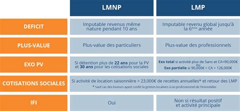 residents en lmnplmp ce qui change avec les lois de finances
