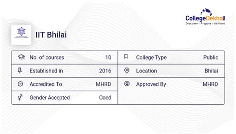 IIT Bhilai Campus Facilities: Hostel Fees, Infrastructure, Address