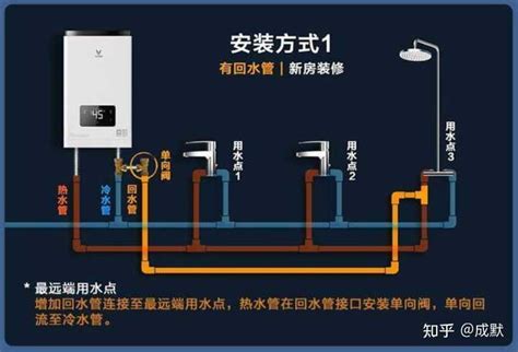 零冷水燃气热水器没有走回水管，启动以后，家里面的冷水管是不是都是热水？ 知乎