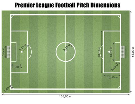 Ultimate Guide to Premier League Football Pitch Dimensions