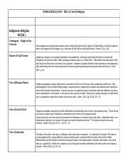 A Horizontal Rel Weekly World View Chart A World Religions