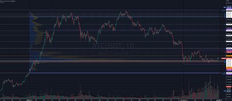 Volume Chart BTC 05 11 2020 01 11 2022 For BINANCE BTCUSDT By