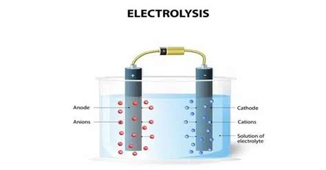 Electrolysis of Water - QS Study