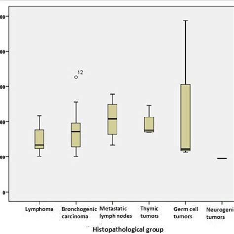 Bar And Whisker Plot Adc Mean Values Of The Different Download Scientific Diagram