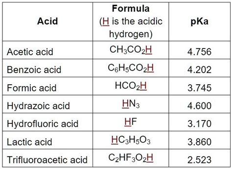 SOLVED Acid Has The Acidic Hydrogen CH3COOH PKa Acetic Acid 4 756