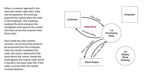 Generating Logic Flow Diagram Logical And Physical Data Flow