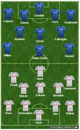 Chelsea vs Tottenham Hotspur: Lineups, Tactics, Facts And Prediction