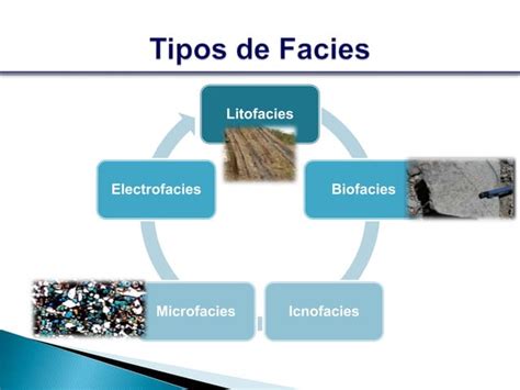 Caracterizaci N Geol Gica Ppt Descarga Gratuita