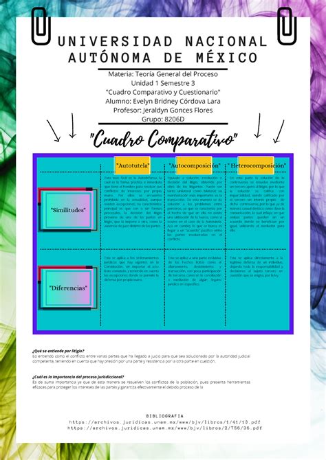 Cuadro Comparativo y Reflexión u1a1 UNIVERSIDAD NACIONAL AUTÓNOMA DE