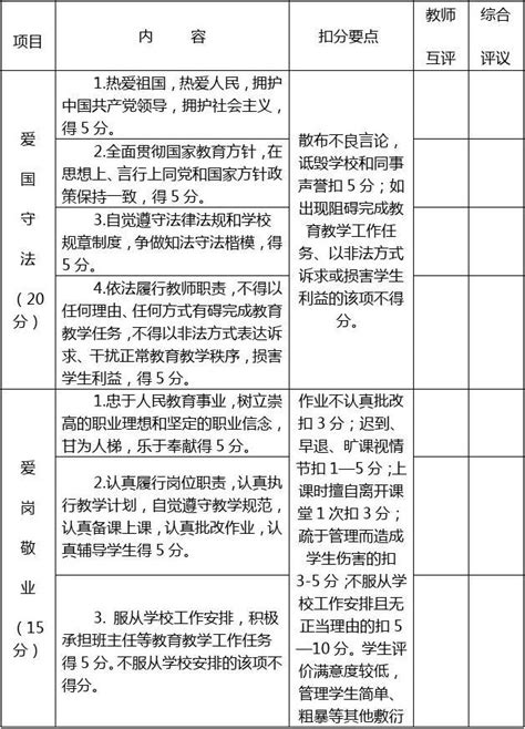 小学教师师德师风考核表word文档免费下载文档大全