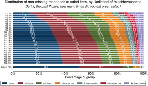 Large Scale Estimates Of Lgbq Heterosexual Disparities In The Presence