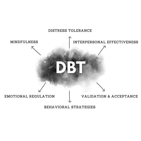 What Is Dialectical Behavior Therapy For Teens — Space Between