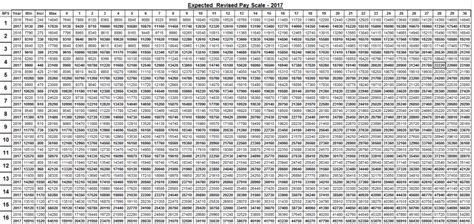 Final Revised Pay Scale Chart 2017