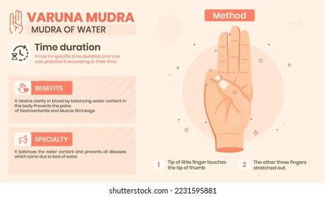 Exploring Varuna Mudra Benefits Characteristics Method Stock Vector