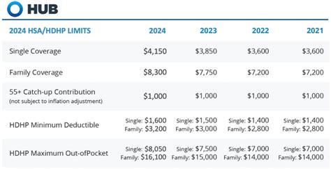 Hsahdhp Limits Will Increase For 2024