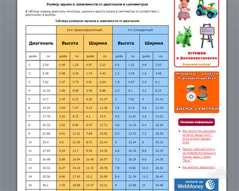 Диагональ телевизора в см и дюймах таблица значений — ширина, высота и ...