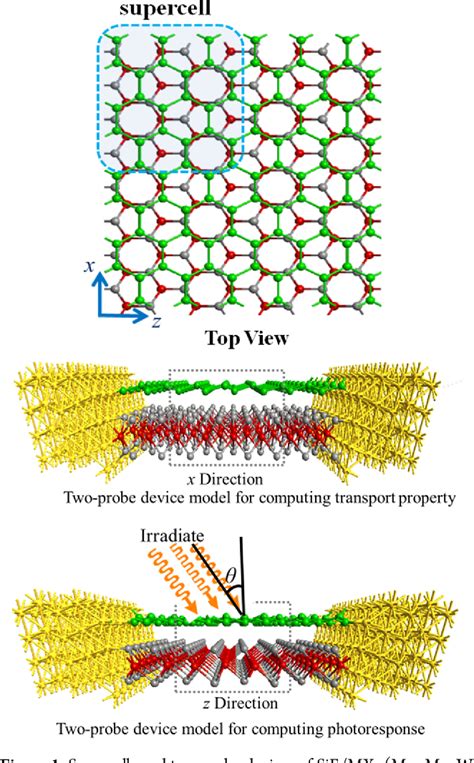 Table From Transport And Photoelectric Properties Of D Silicene Mx