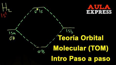 Qu Mica Teor A Orbital Molecular Introducci N Paso A Paso Diagrama H