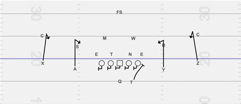 Football Pass Plays Diagrams