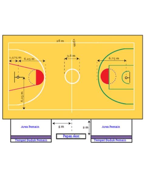 Gambar Lapangan Bola Basket Beserta Ukuran Dan Keterangannya Retorika