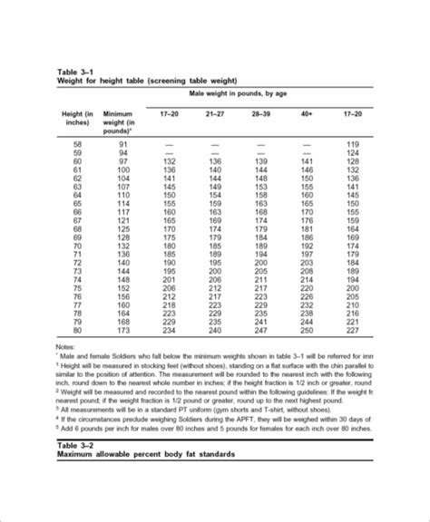 Body Fat Table Army