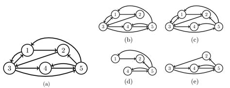 A A Strongly Connected Graph G V E B Edge Is Not A