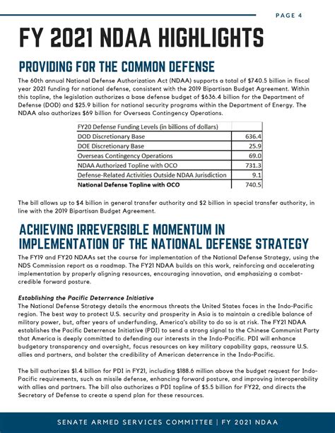 Summary Of U S National Defense Authorization Act Fiscal Year