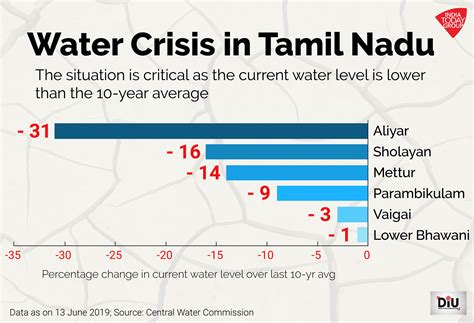 Chennai’s water woes as seen from 700-km above the parched ground