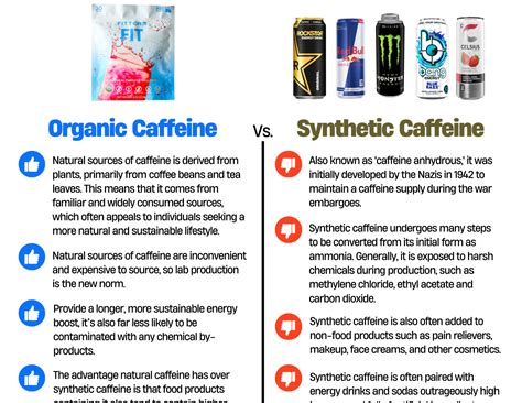 Public Interest In Caffeine Organic Vs Synthetic Grows On Social Media - RYZE Superfoods