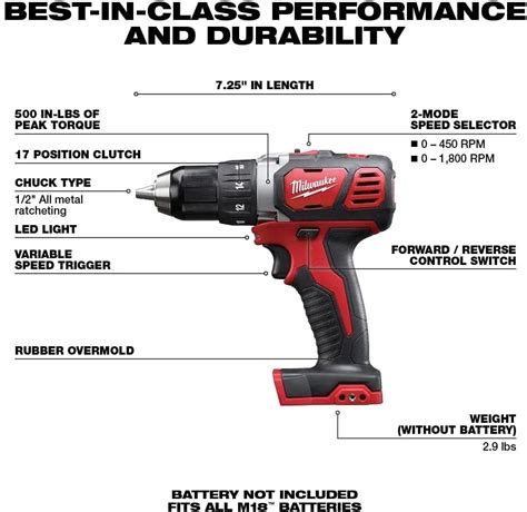 Milwaukee 2892 22ct M18 Compact Brushless 2 Tool Combo Kit Review Home Fixer Central