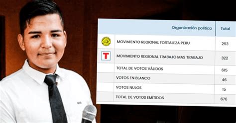 El Alcalde Más Joven Del Perú Quién Es Diego Hernán Rodríguez