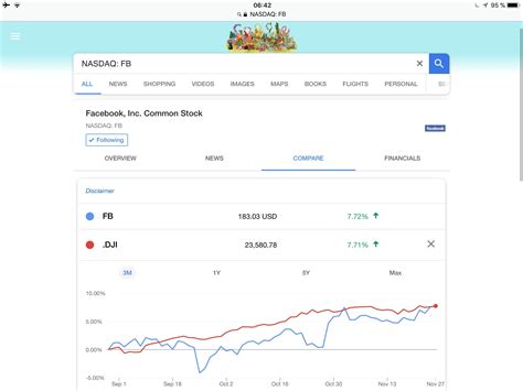 google finance pitchwall