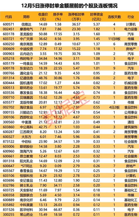 揭秘涨停丨超36万手抢筹，这只热门股持续受关注