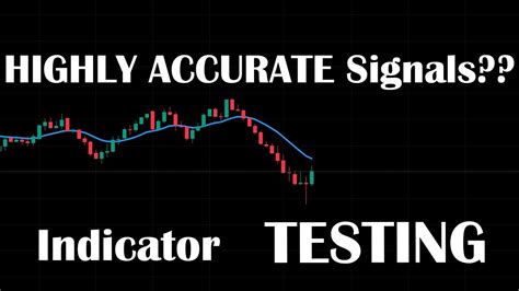 Free Indicator On Tradingview Gives Highly Accurate Signals Moving