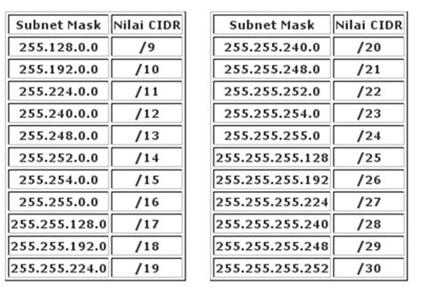 Menghitung Subnet IMAGESEE