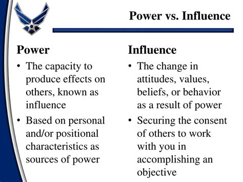 PPT - Power and Influence Overview: Strategies, Sources, and