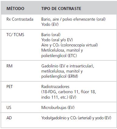 Contrastes para Tomografía Contrastes para Tomografía