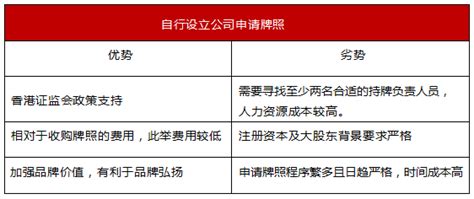 香港sfc证监会12类金融牌照图文解析 知乎