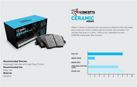 R1 Concepts® - eLINE Series Drilled and Slotted Axle Pack Brake Kit with Ceramic Pads