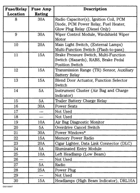 1989 Ford Van Fuse Panel Diagram