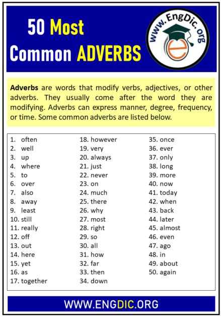 Common Adverbs List With Meaning Example Sentences Engdic