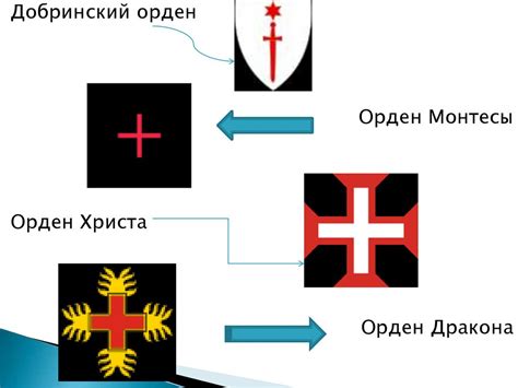 Духовно рыцарские ордены презентация онлайн